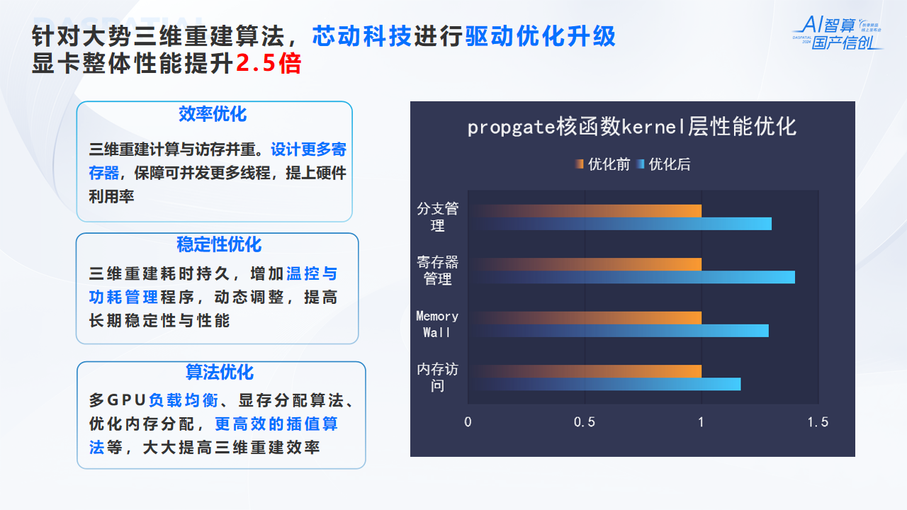 武汉大势智慧-实景三维-云端建模-新型基础设施
